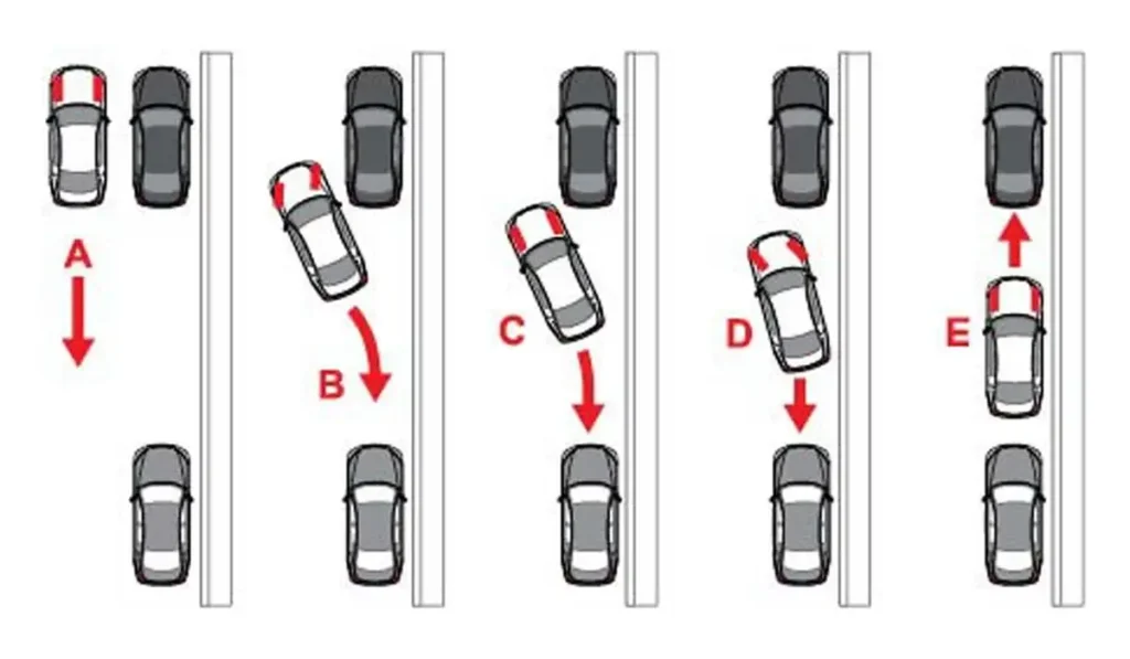 How to Park