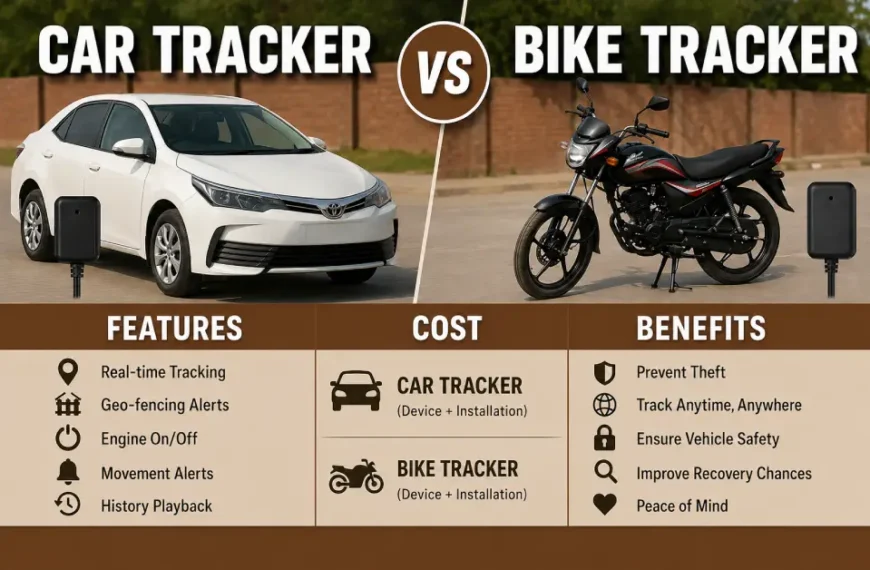 Car Tracker vs Bike Tracker Features, Cost & Benefits