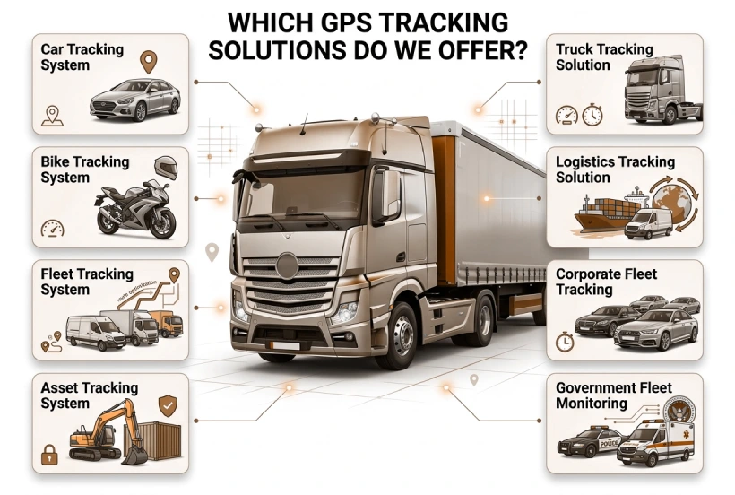 GPS Tracking Solutions Do We Offer In Islamabad & Rawalpindi