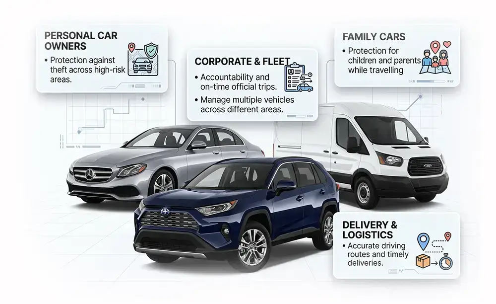 Who Can Benefit From Our Car Tracking
