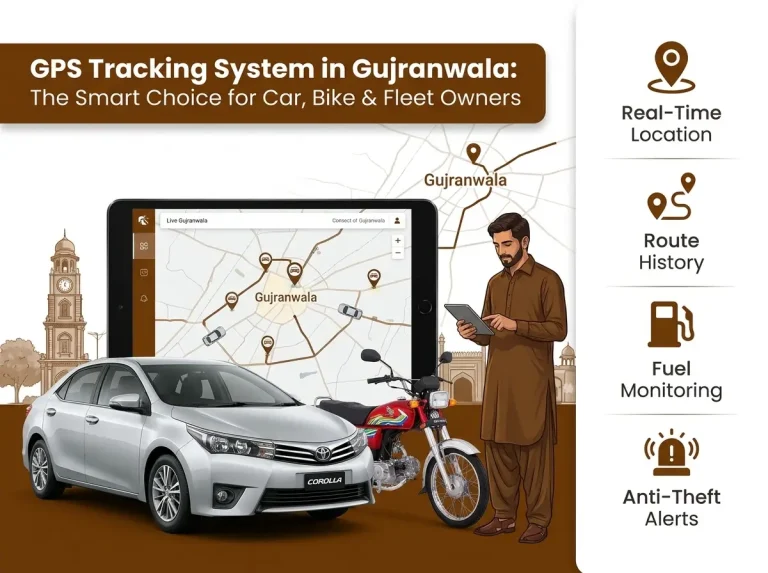 GPS Tracking System in Peshawar MuxTech