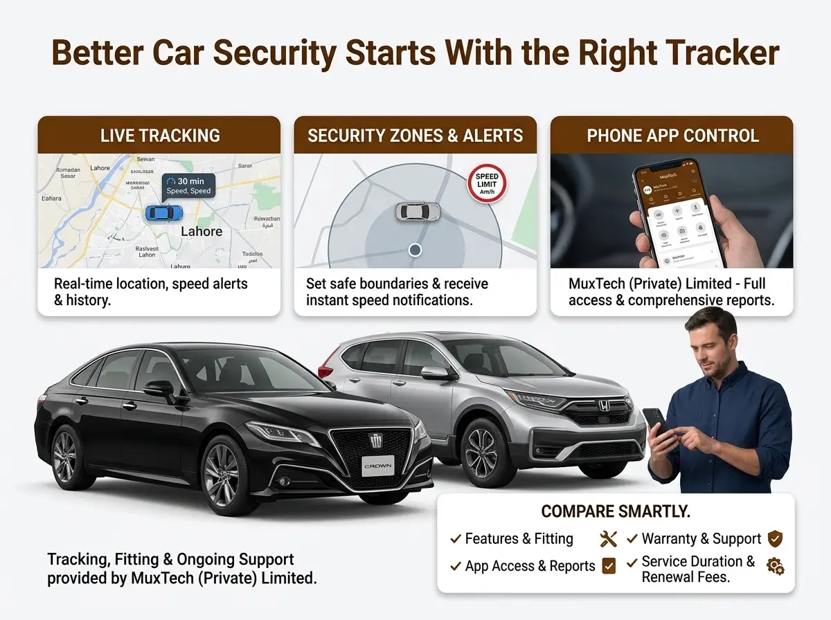 Better Car Security Starts With the Right Tracker