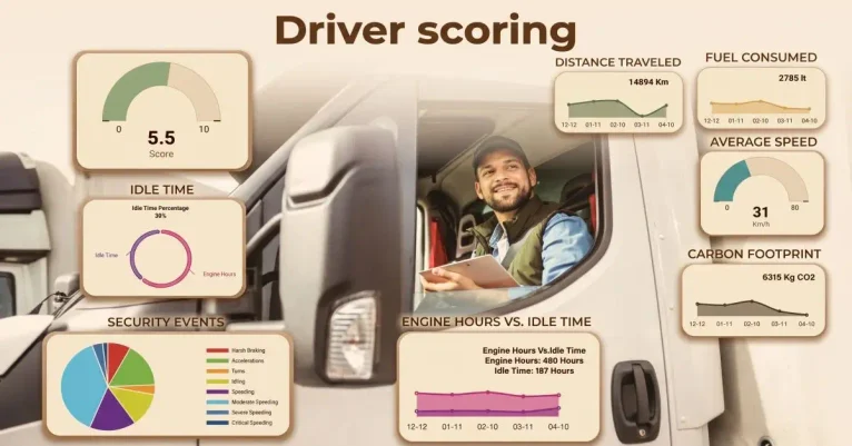What is Driver Scoring? How It Works for Fleet Management
